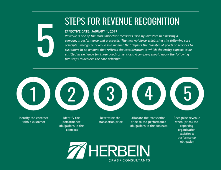 5 Steps for Revenue Recognition