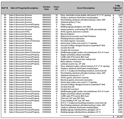 Dealership ABC Partial Asset Disposition