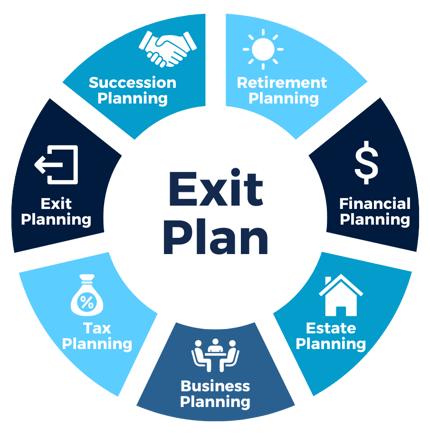 Exit Planning Lifecycle Circle Graphic