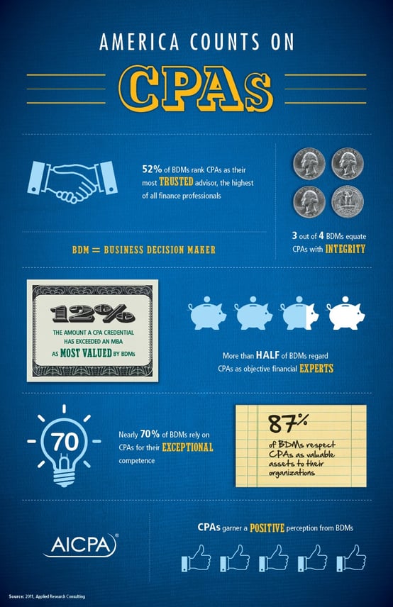 AICPA Infographic