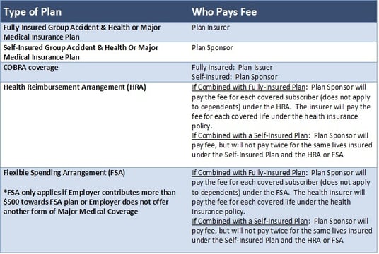Who is responsible for the fee table
