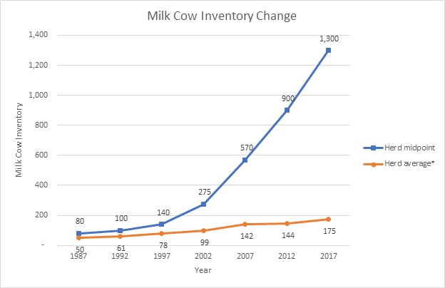 Milk Cow Inventory Change