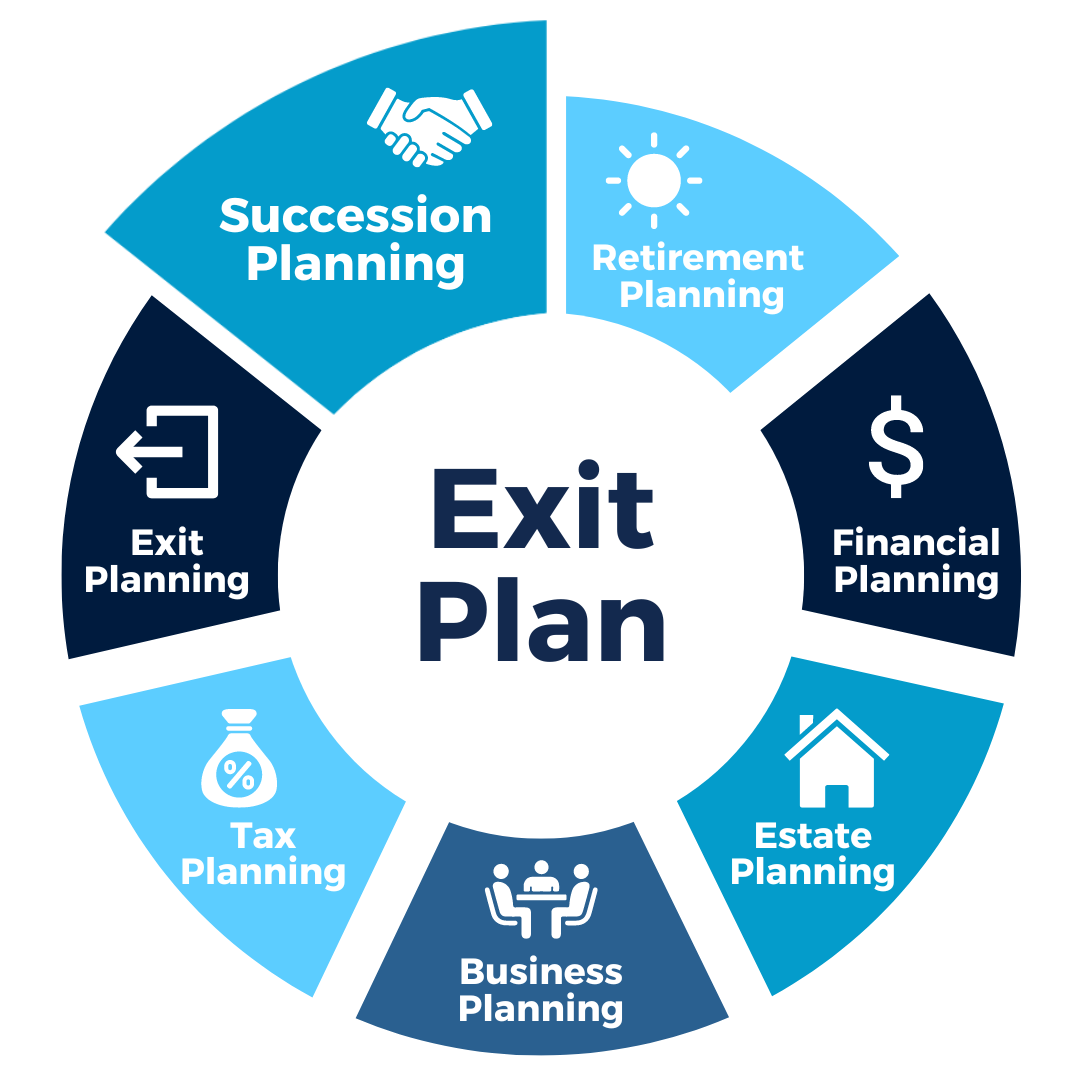 Exit Plan (2)