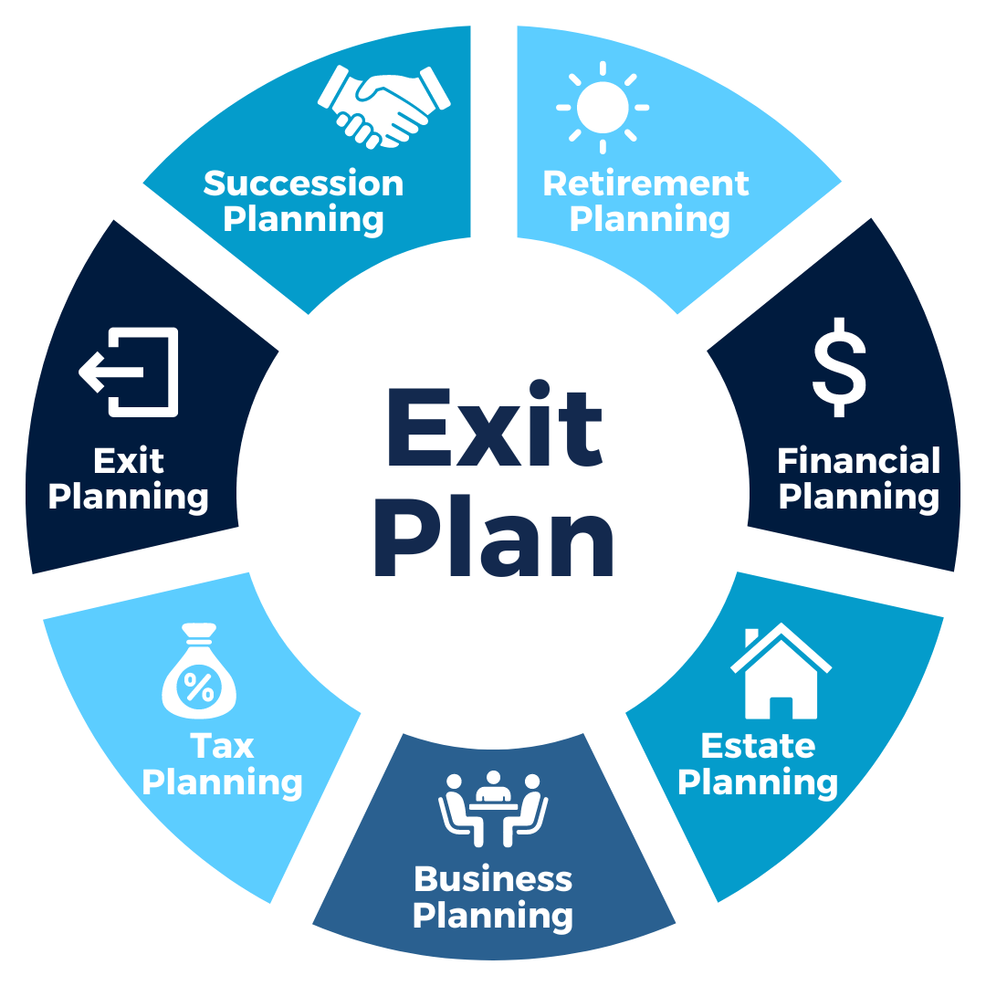 Exit Plan Graphic (1080 x 1080 px)